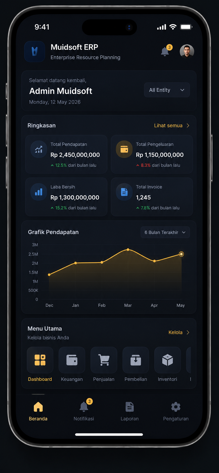 Muidsoft ERP Dashboard Screenshot