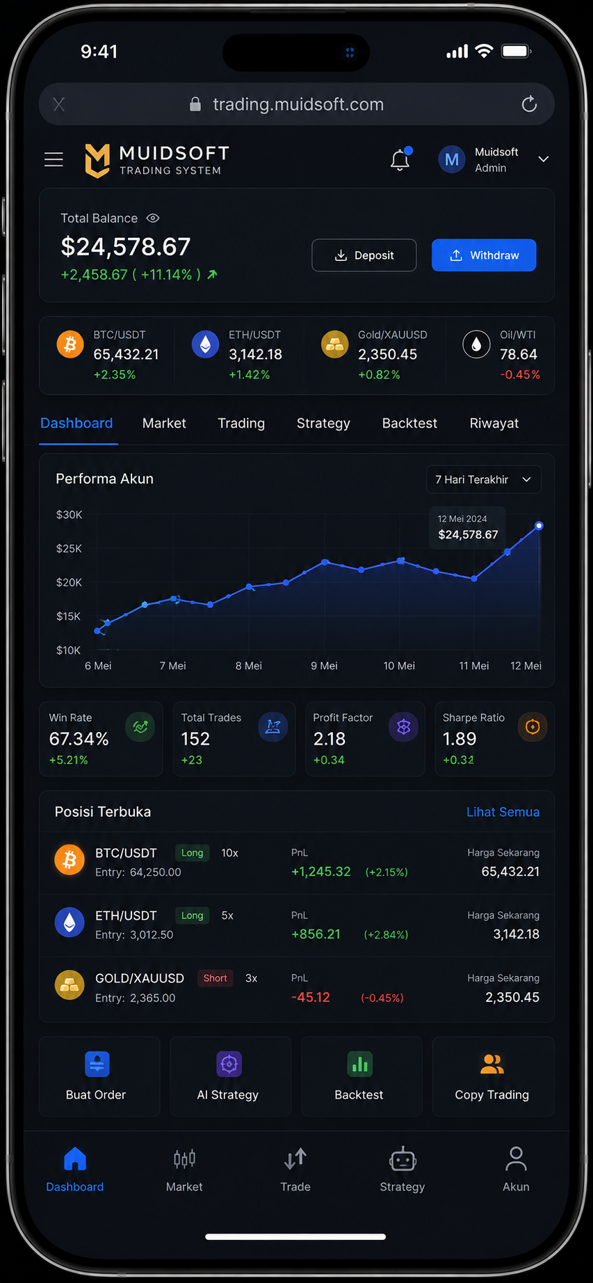 Muidsoft Trading System — Platform Trading Screenshot